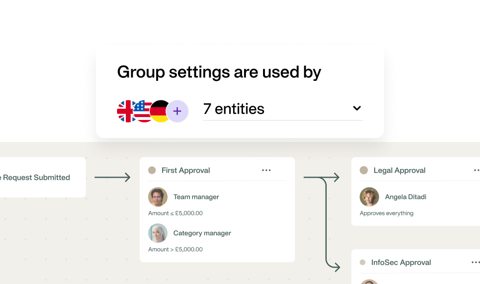 Image showing that you can standardise your approval workflows for all your entities